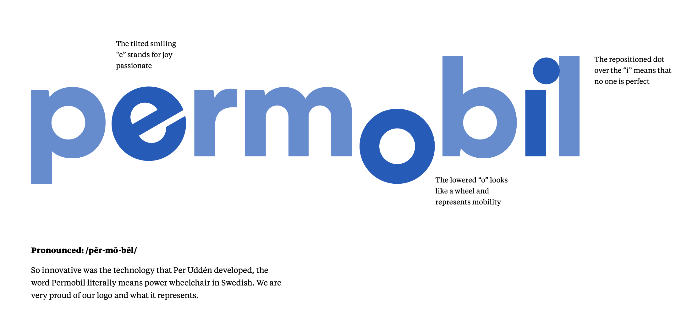 rozbor loga Permobil