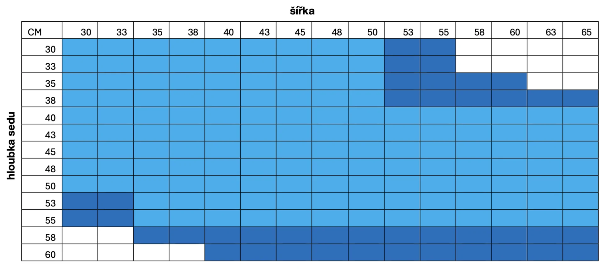 velikosti sedaček Geo-Matrix